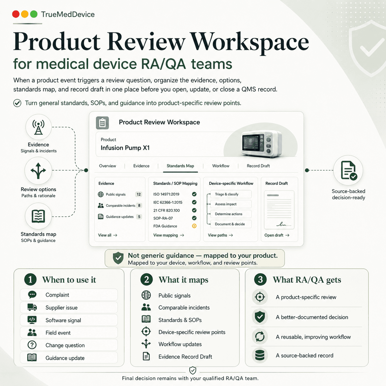 Product Review Workspace for Medical Device RA/QA Teams