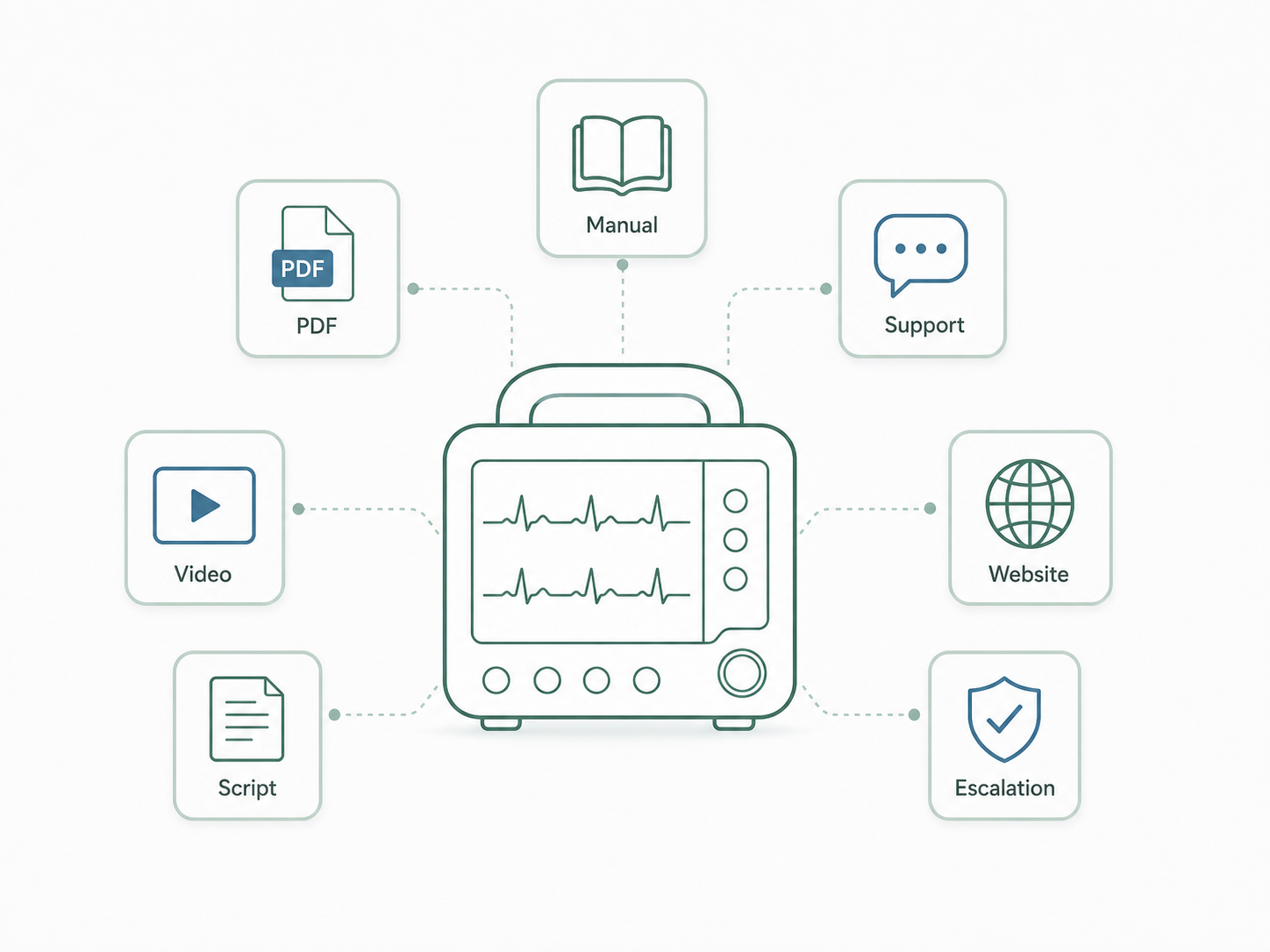 Schematic generic portable patient monitor used as the ClearCard example product.